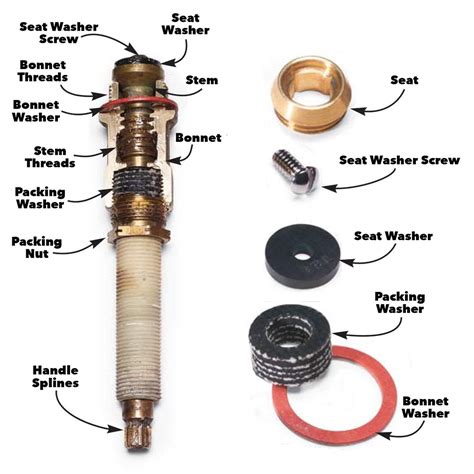 waterworks shower valve cartridge|Shower and Faucet Parts & Care